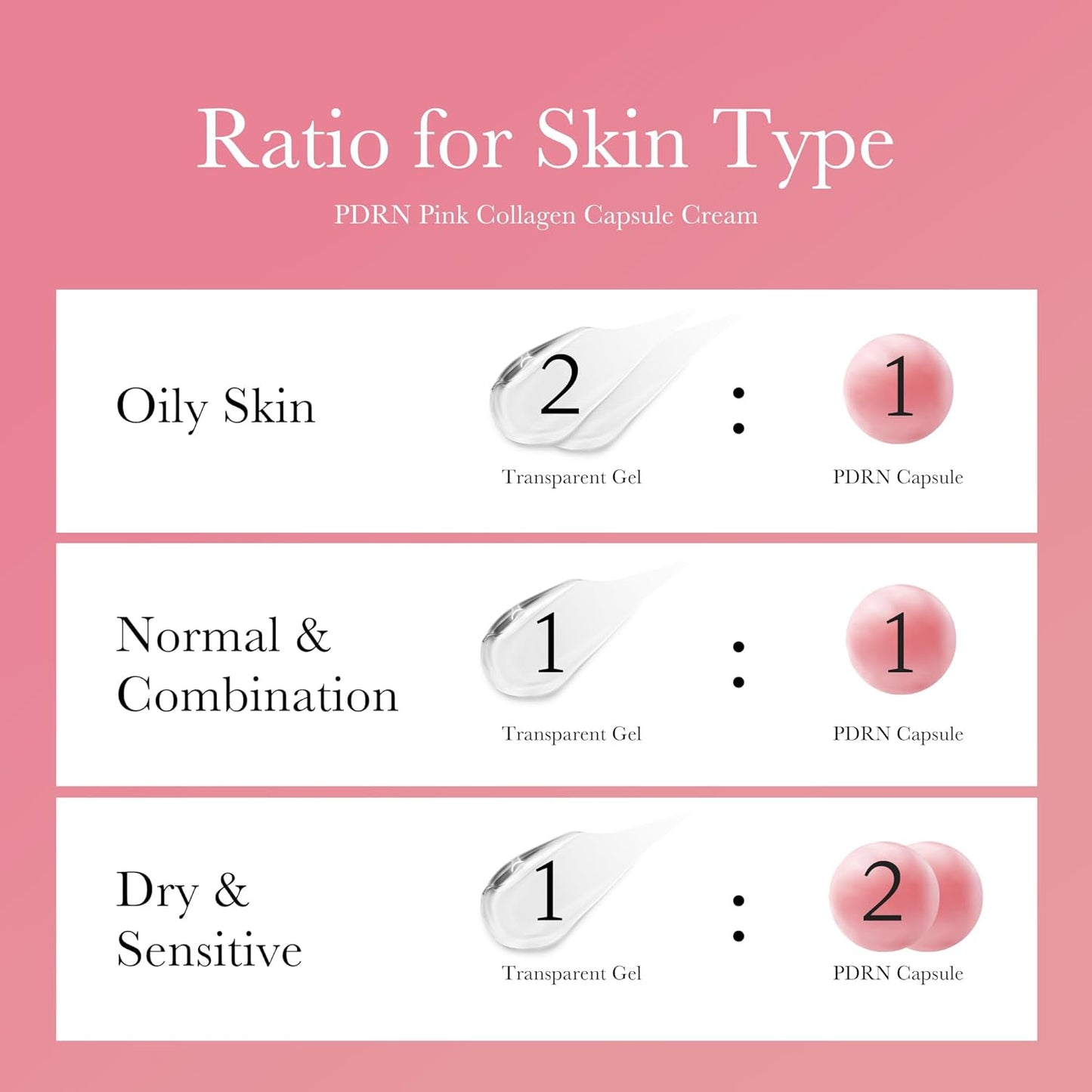 Capsule Cream with Salmon DNA PDRN Pink Collagen | Korean Skincare, 1.94 Oz